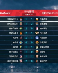 九游游戏娱乐平台-西甲37轮综述：塞维绝平入欧冠 黄潜负皇社赴欧协